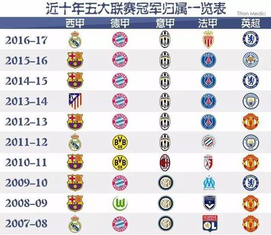 中国冬奥项